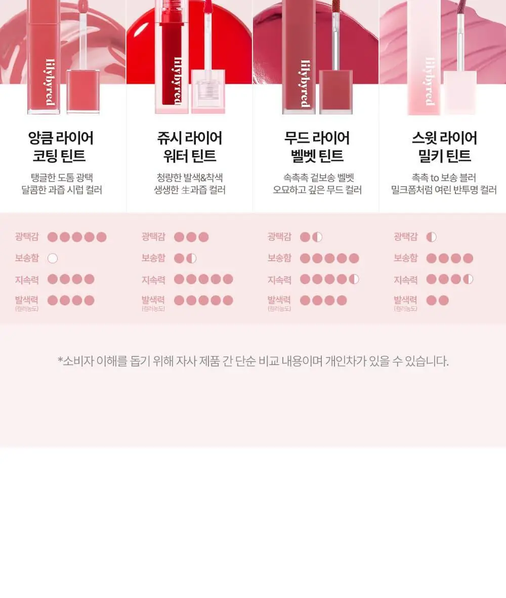 [단독기획/샤벳치크키링] 릴리바이레드 스윗 라이어 밀키 틴트 4g 14종 (단품/기획) 상세페이지 54